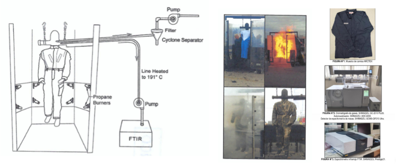 TEXTILES IGNÍFUGOS Y EMISIONES GASEOSAS: LO CRÍTICO NO ES EL GAS, SINO LA TEMPERATURA